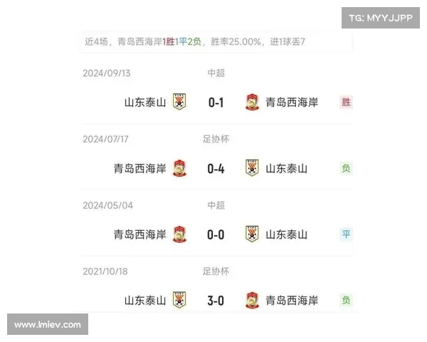 中超季后赛资格激战正酣,武汉三镇再度出击 中超季后赛资格激战正酣,武汉三镇再度出击