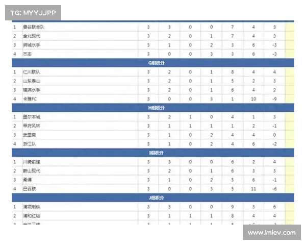 亚冠历史最强阵容？最新赛事战绩揭示强队实力
