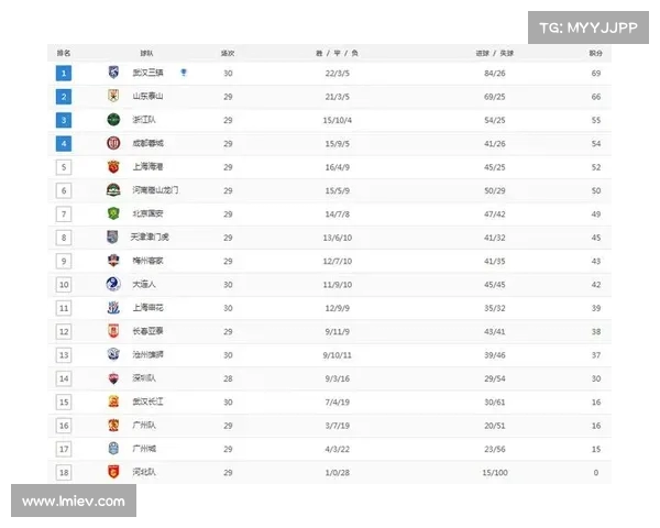 中超积分榜最新变动焦点分析 中超积分榜最新变动焦点分析