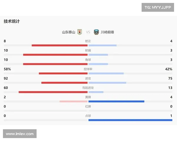 亚冠八强：中超球队历史战绩