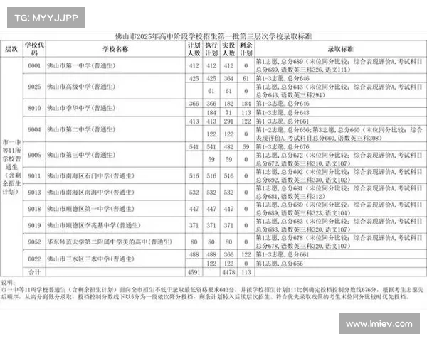 佛山中考成绩公布,能否顺利进入公立高中?家长必读攻略(2021年佛山中考录取分数线是多少) 佛山中考成绩公布,能否顺利进入公立高中?家长必读攻略(2021年佛山中考录取分数线是多少)