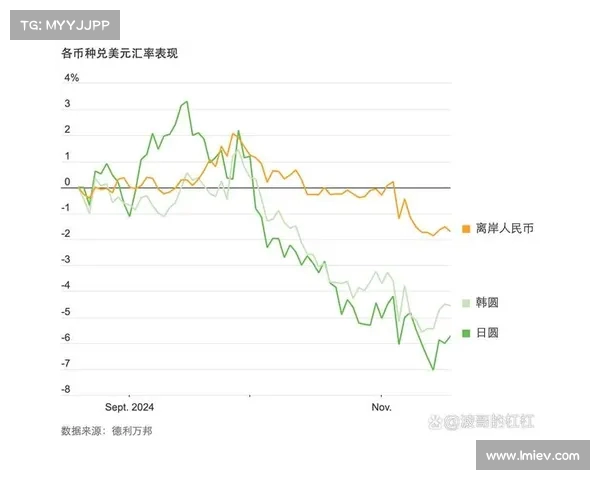 人民币跌破中美货币战的潜在影响与未来展望(人民币对美元会跌破6吗) 人民币跌破中美货币战的潜在影响与未来展望(人民币对美元会跌破6吗)